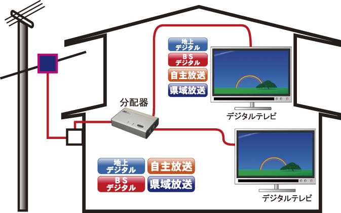 接続イメージ