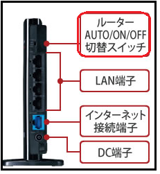 router_mode_on